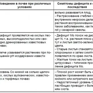 Дефициты питания — фото 3
